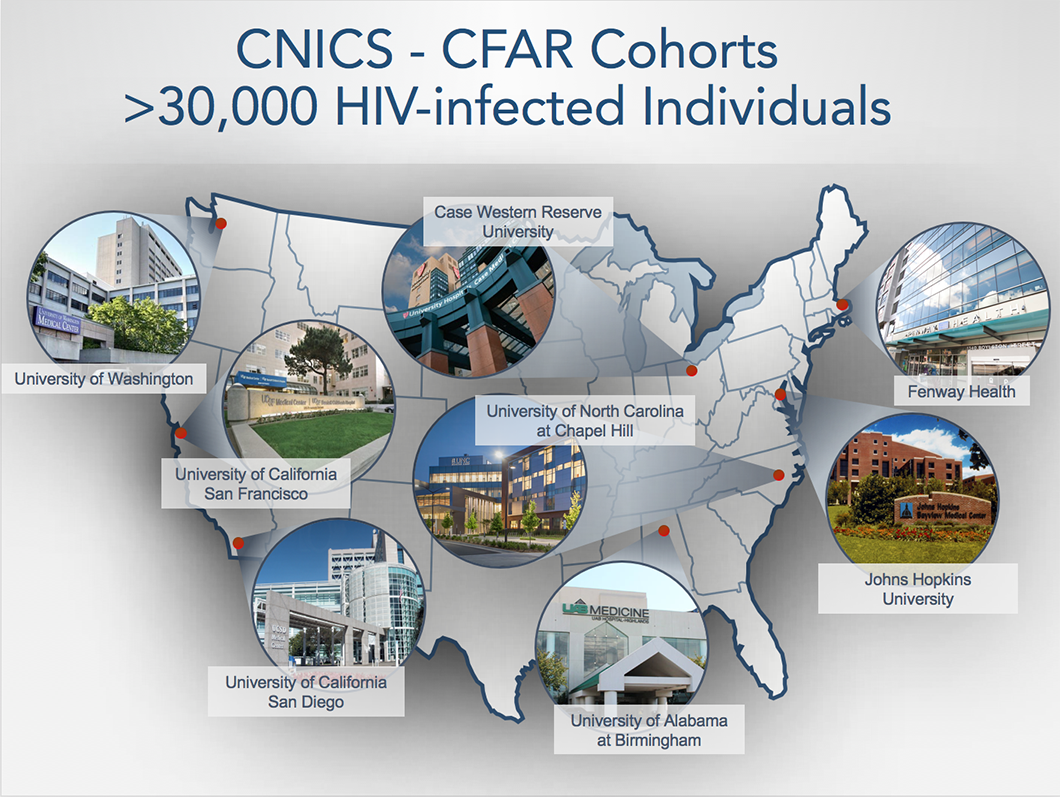 Center for AIDS Research Network of Integrated Clinical Systems (CNICS) cohort study site map