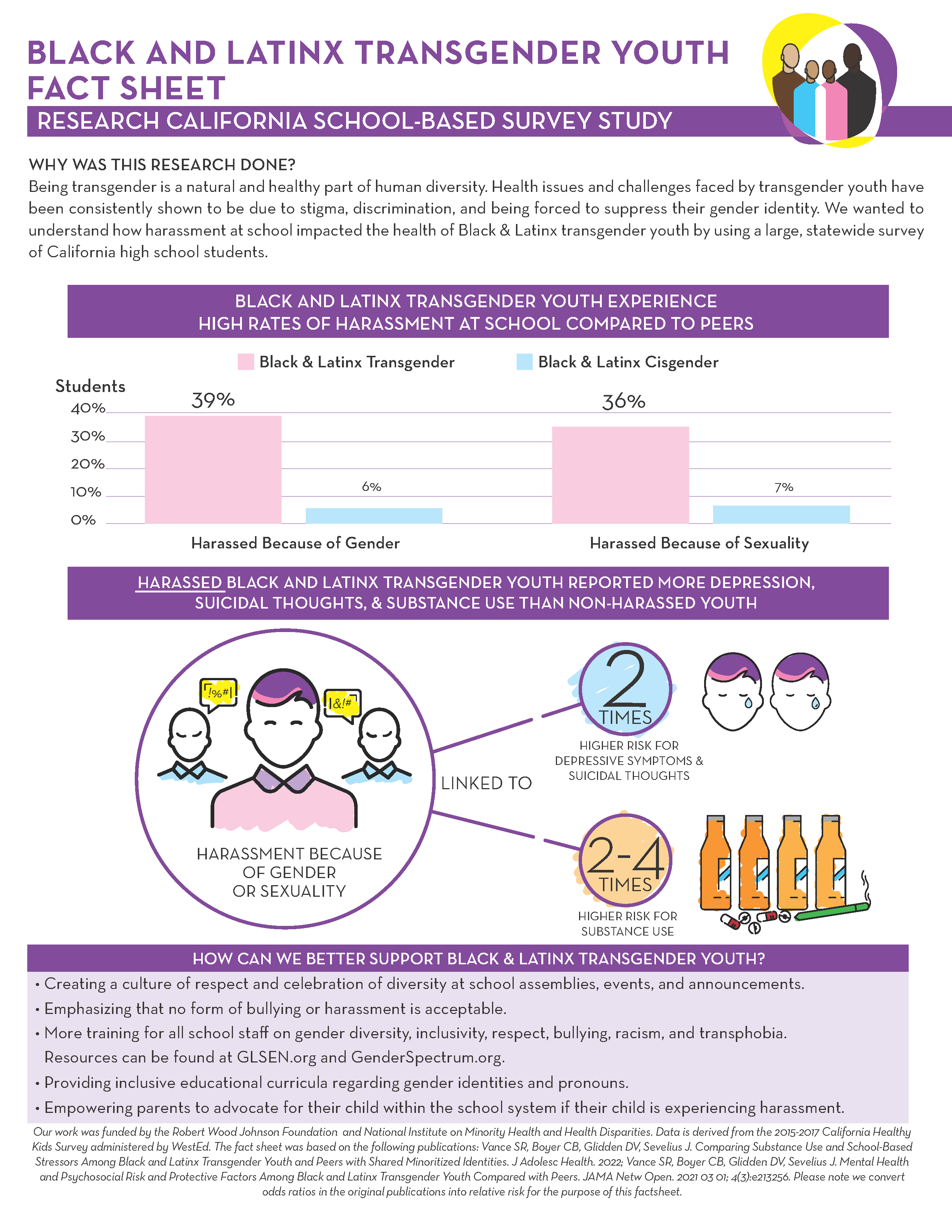 Image of fact sheet